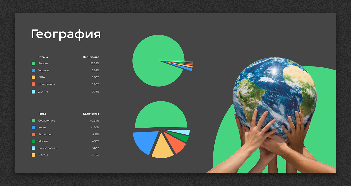 Checkpot ID / Презентация — Изображение №8 — Графика, Маркетинг на Dprofile