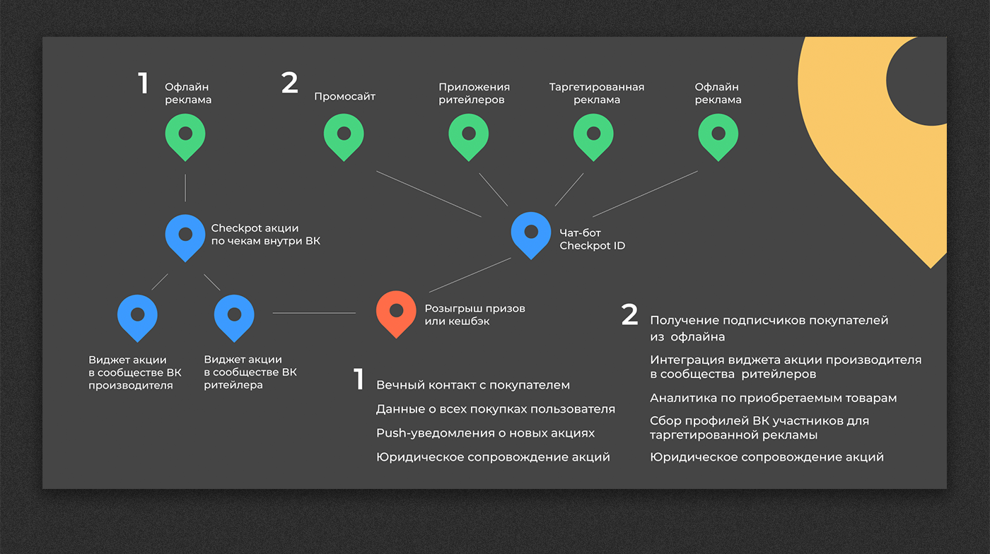 Checkpot ID / Презентация — Изображение №16 — Графика, Маркетинг на Dprofile