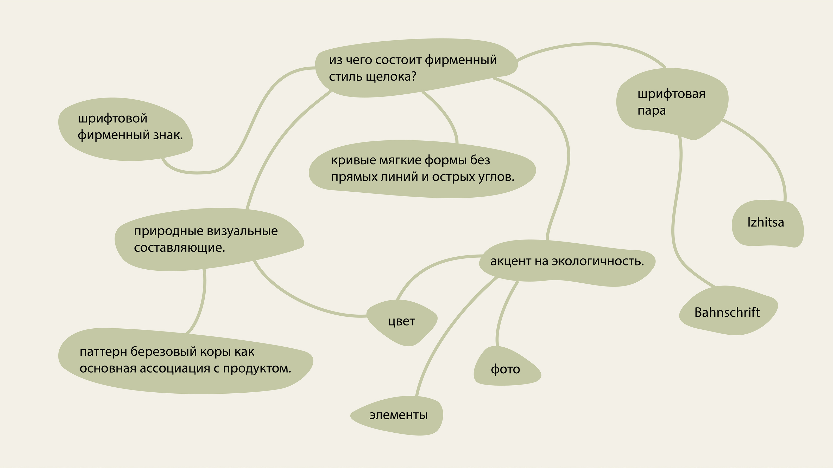 Элементы фирменного стиля, буклет, этикетки — Изображение №4 — Брендинг, Графика на Dprofile
