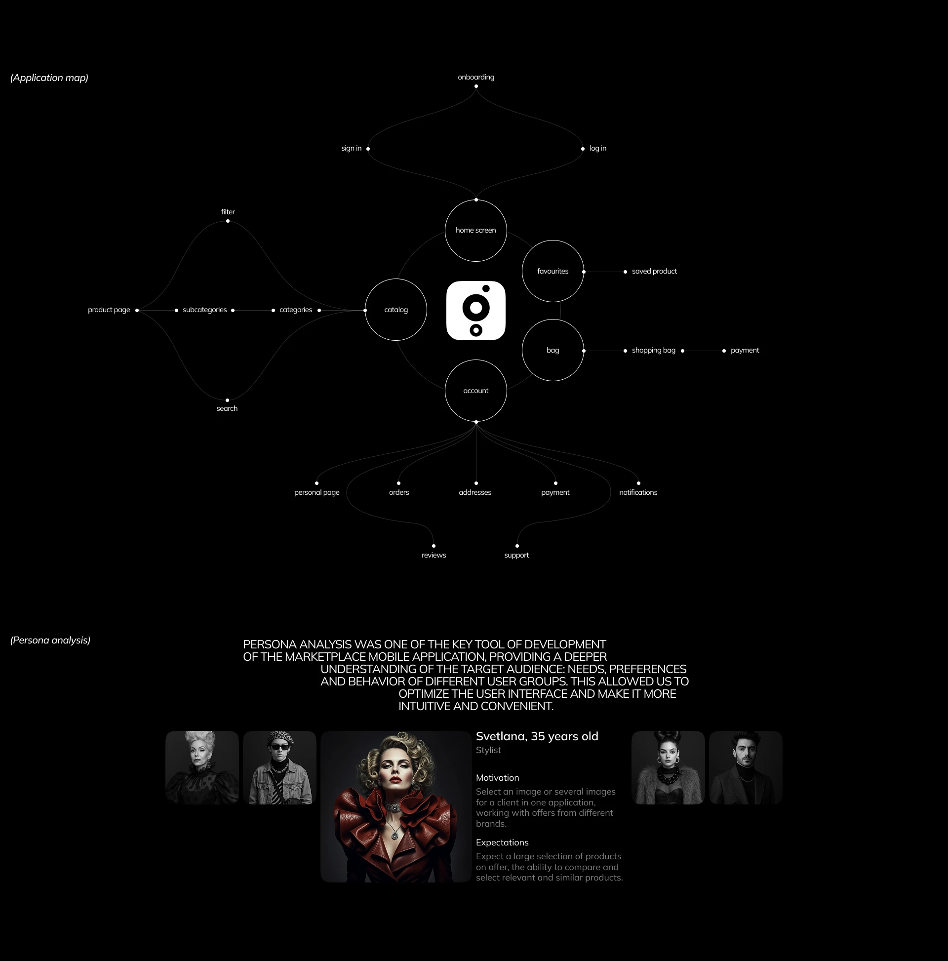 GLAM | Marketplace — Изображение №3 — Интерфейсы на Dprofile