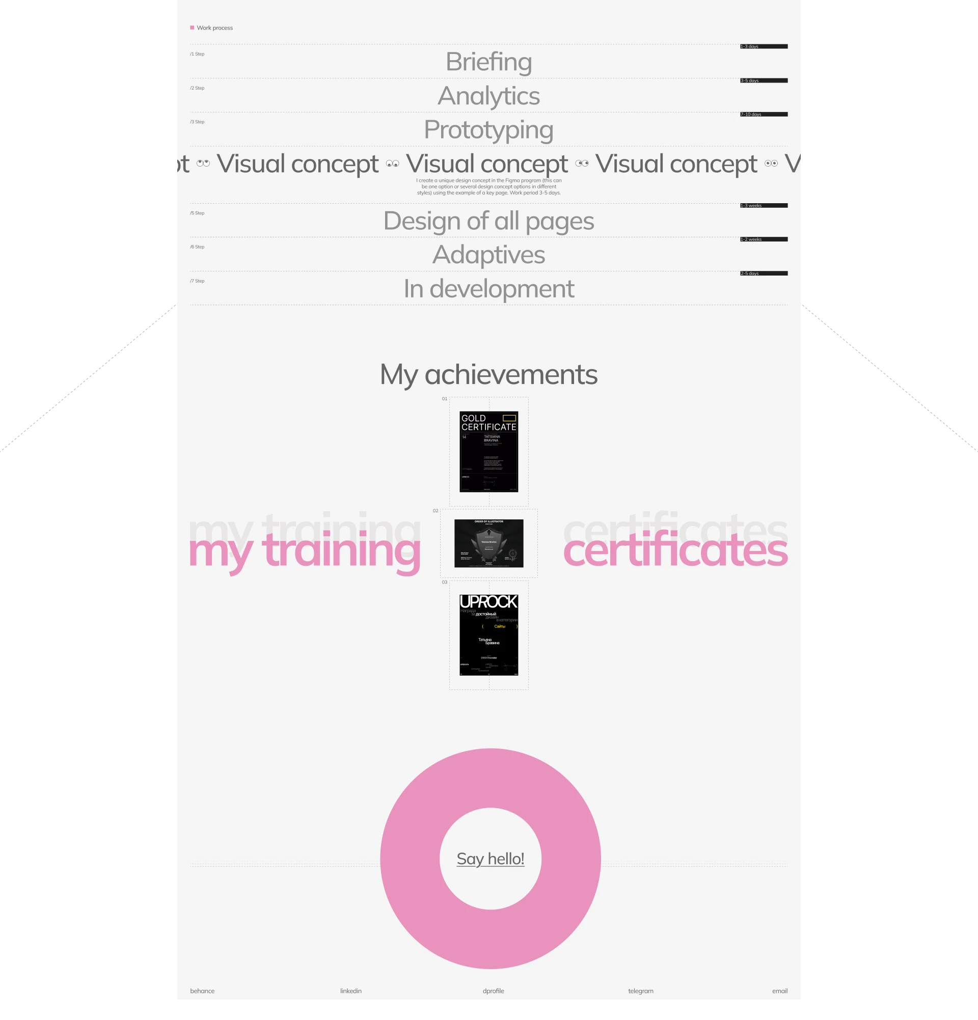 Portfolio site | BRAVINA — Изображение №3 — Интерфейсы, Брендинг на Dprofile