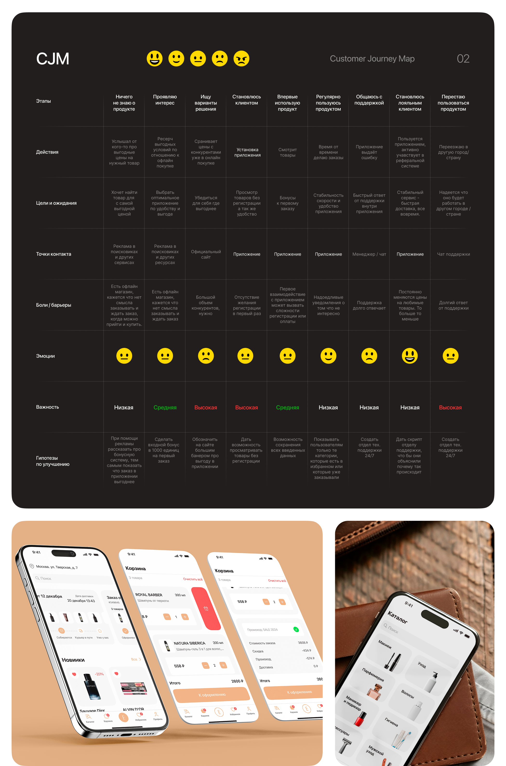 ELEGANCE | Mobile App — Изображение №3 — Интерфейсы на Dprofile