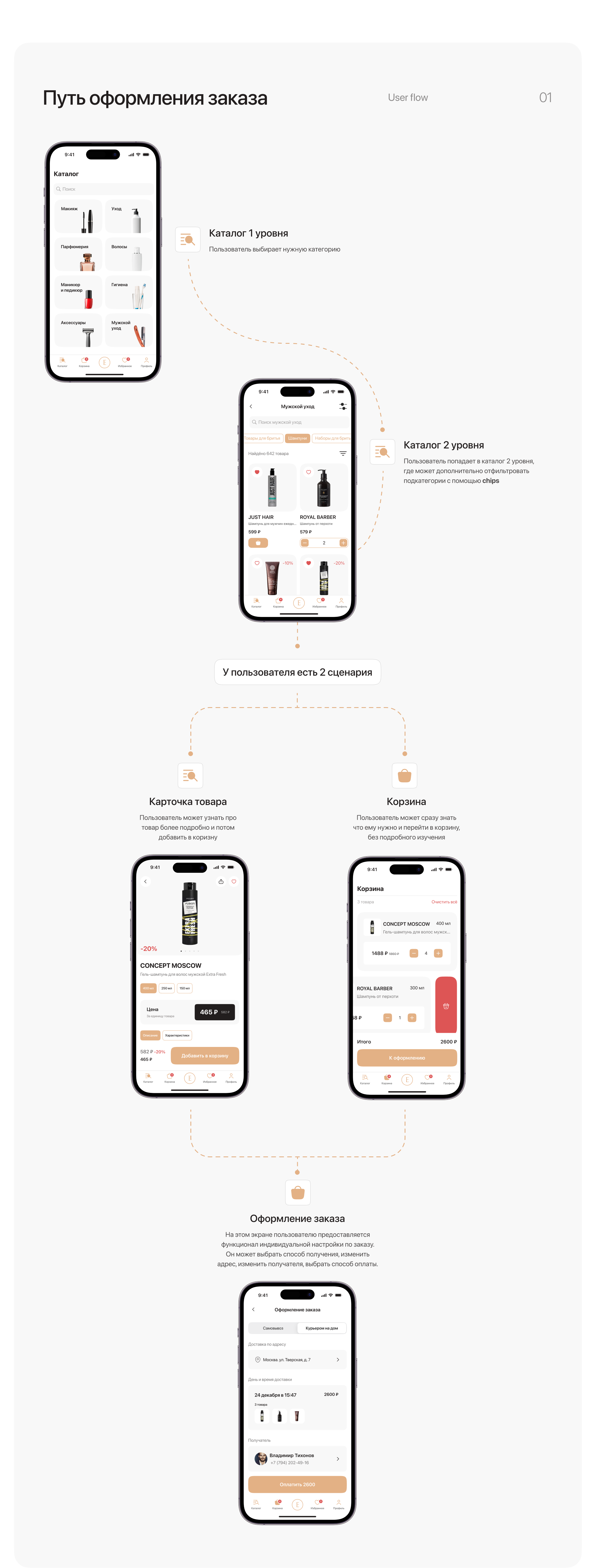 ELEGANCE | Mobile App — Изображение №2 — Интерфейсы на Dprofile