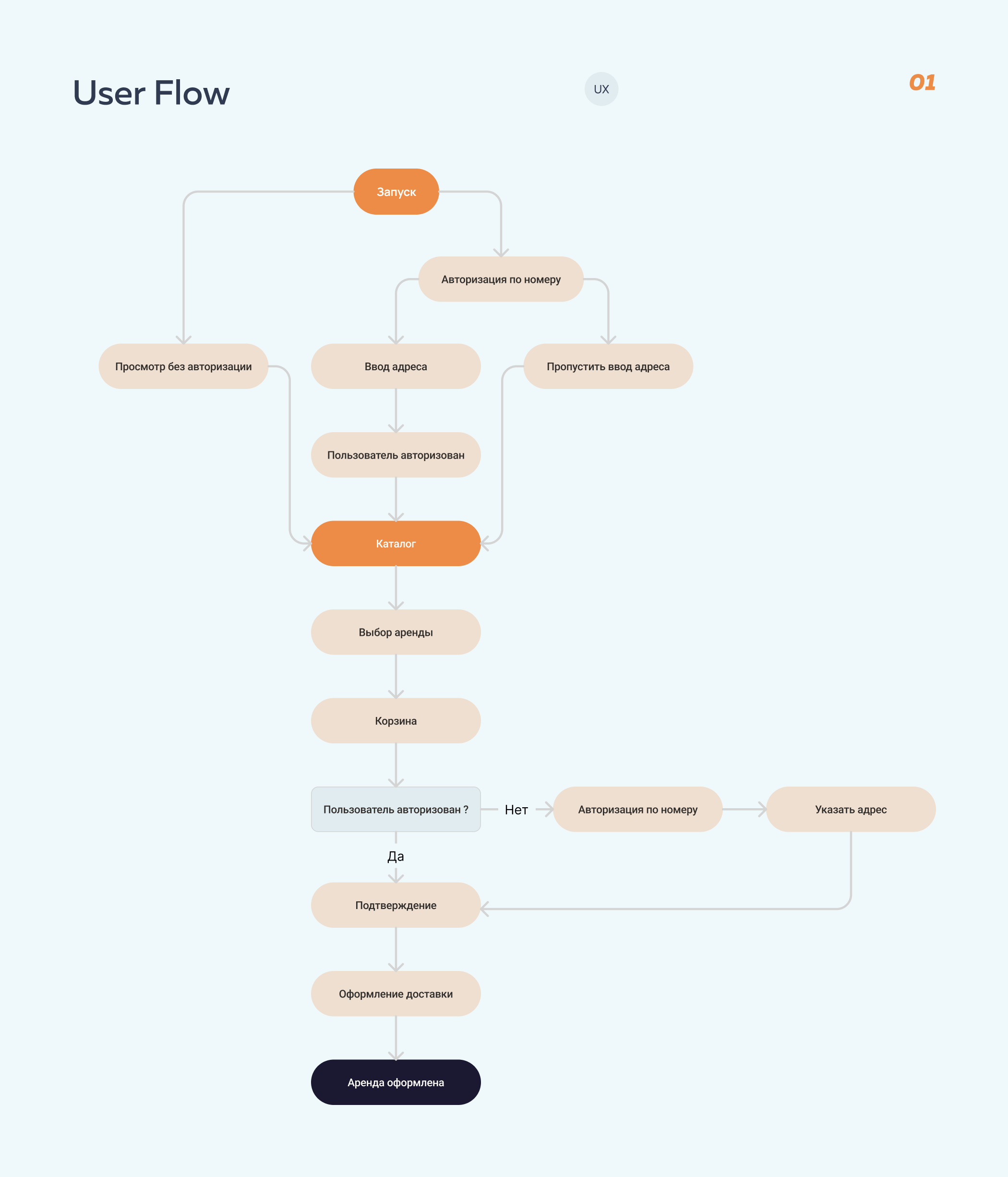 Glide | Mobile App — Изображение №4 — Интерфейсы на Dprofile