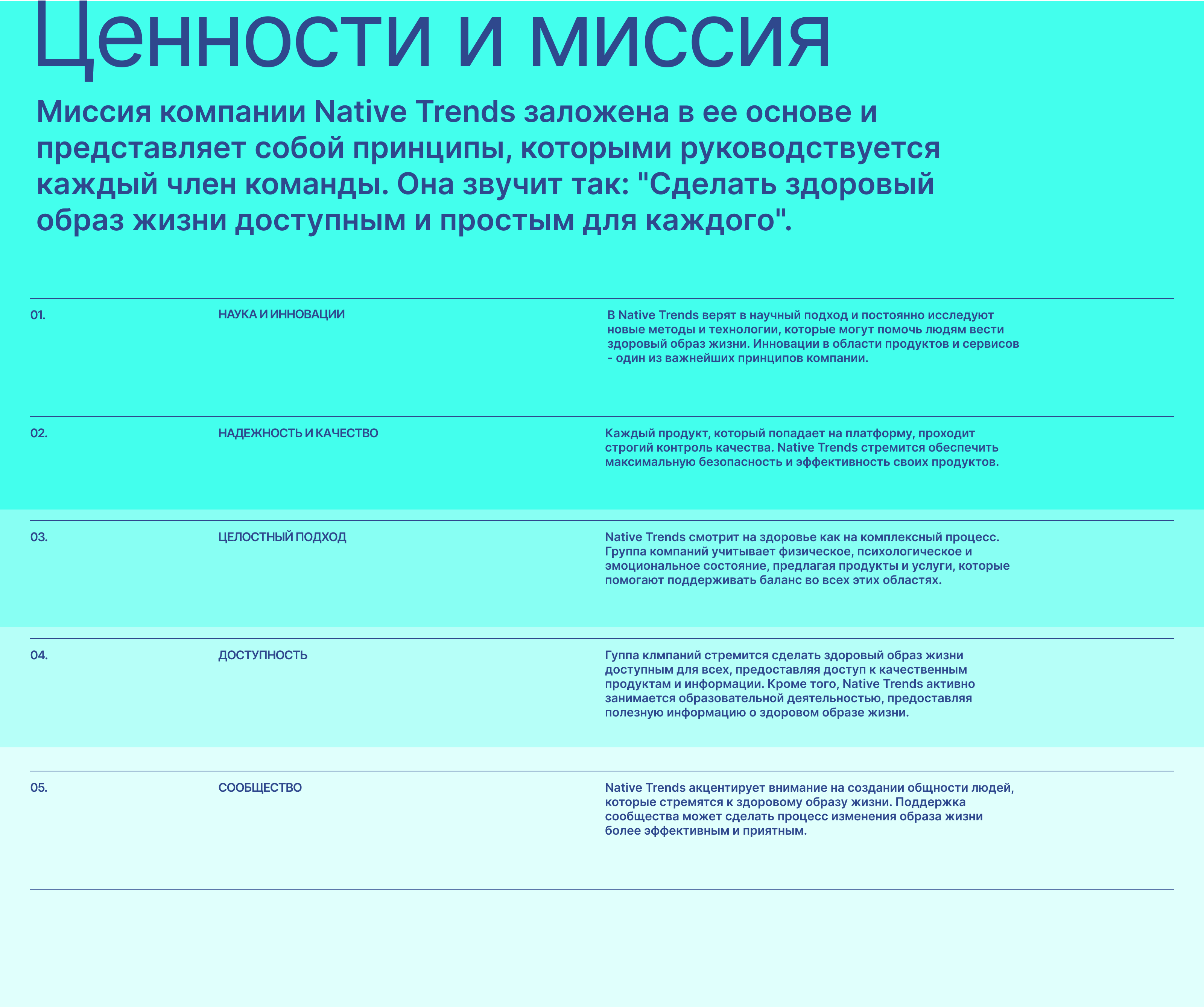 Фрагменты сайтов — Изображение №1 — Графика, Маркетинг на Dprofile