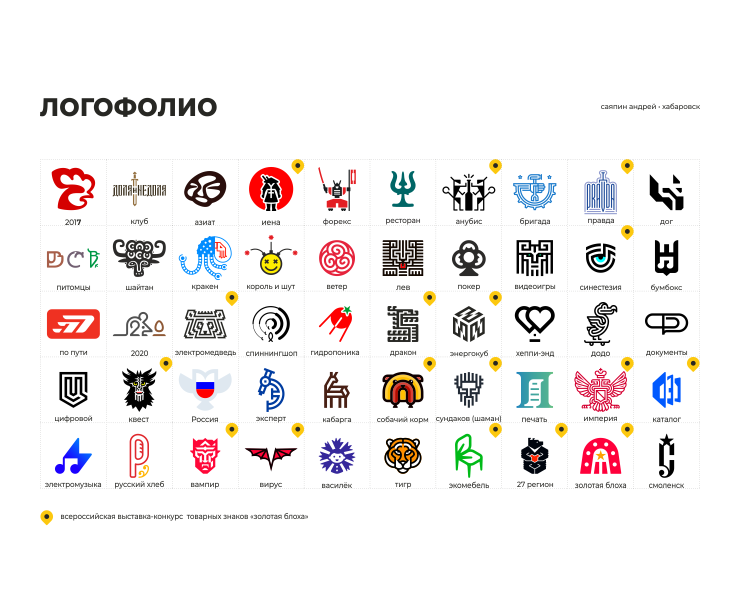 ЛОГОФОЛИО — Брендинг на Dprofile