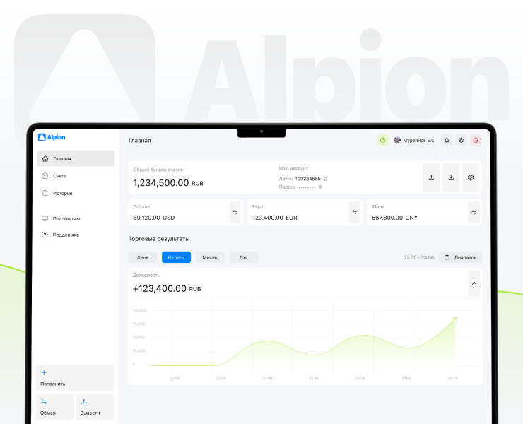 Форекс Брокер | Веб-платформа — Интерфейсы на Dprofile