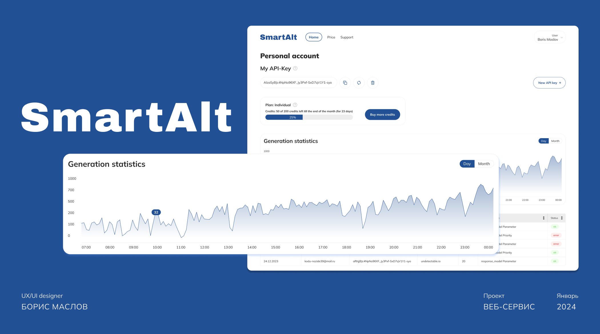 SmartAlt | MVP | веб-сервис — Изображение №1 — Интерфейсы на Dprofile