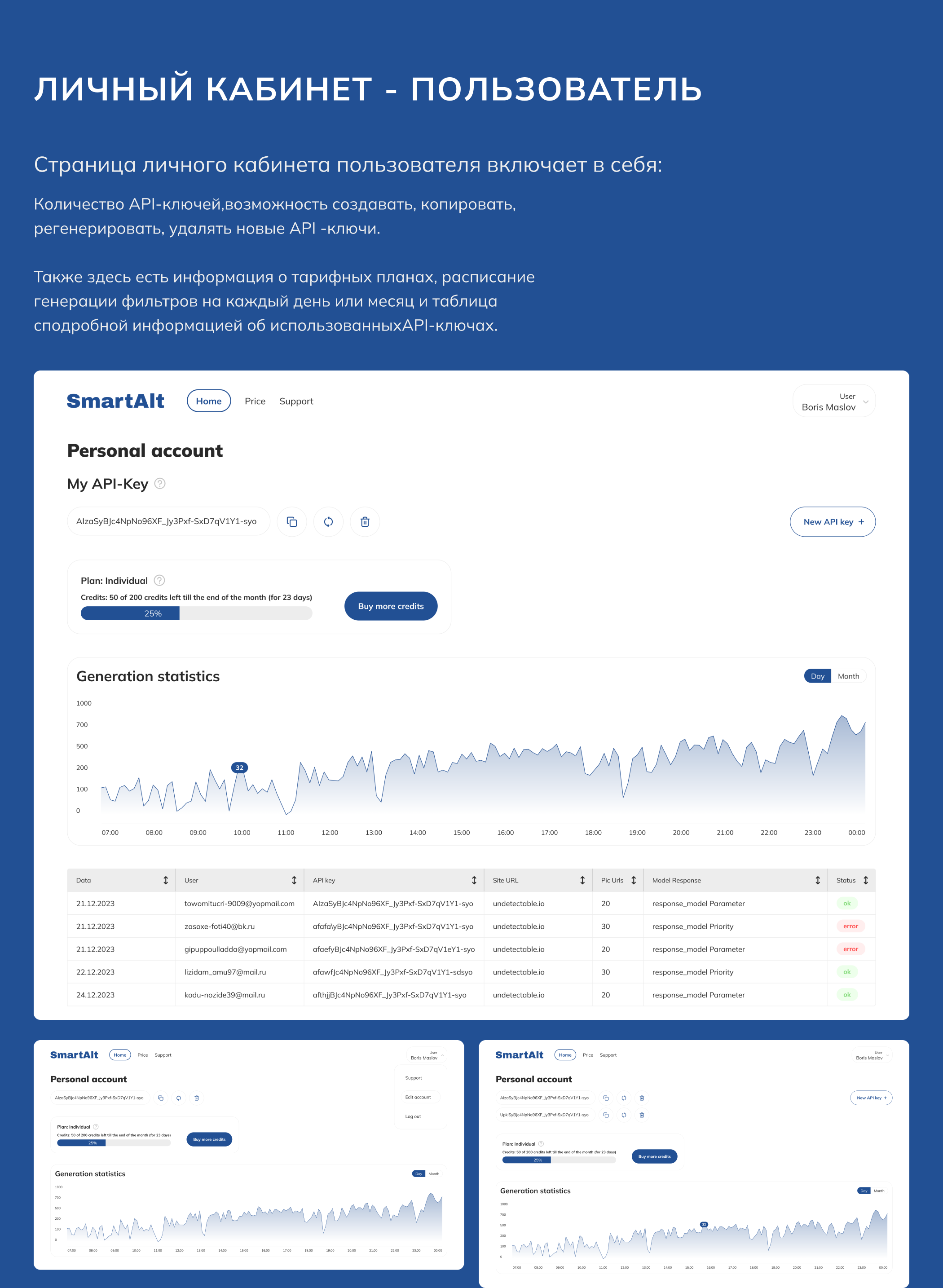 SmartAlt | MVP | веб-сервис — Изображение №5 — Интерфейсы на Dprofile