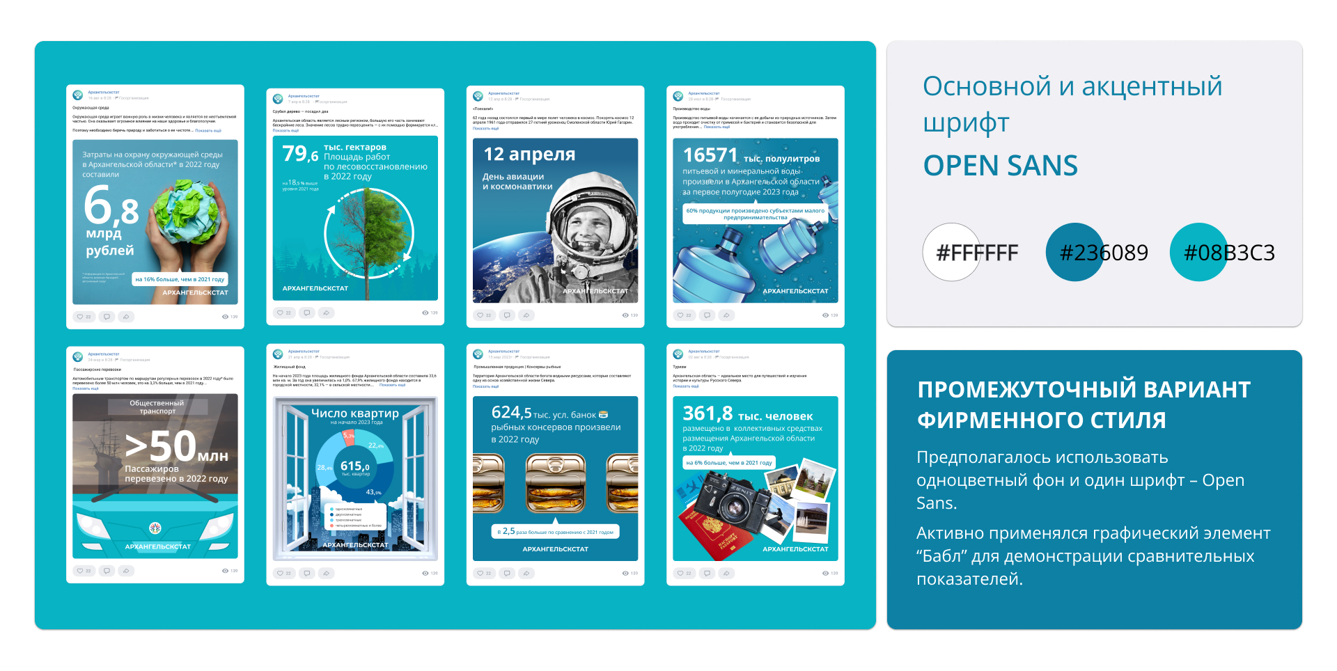 Статистика Архангельской области — Изображение №11 — Графика, Маркетинг на Dprofile