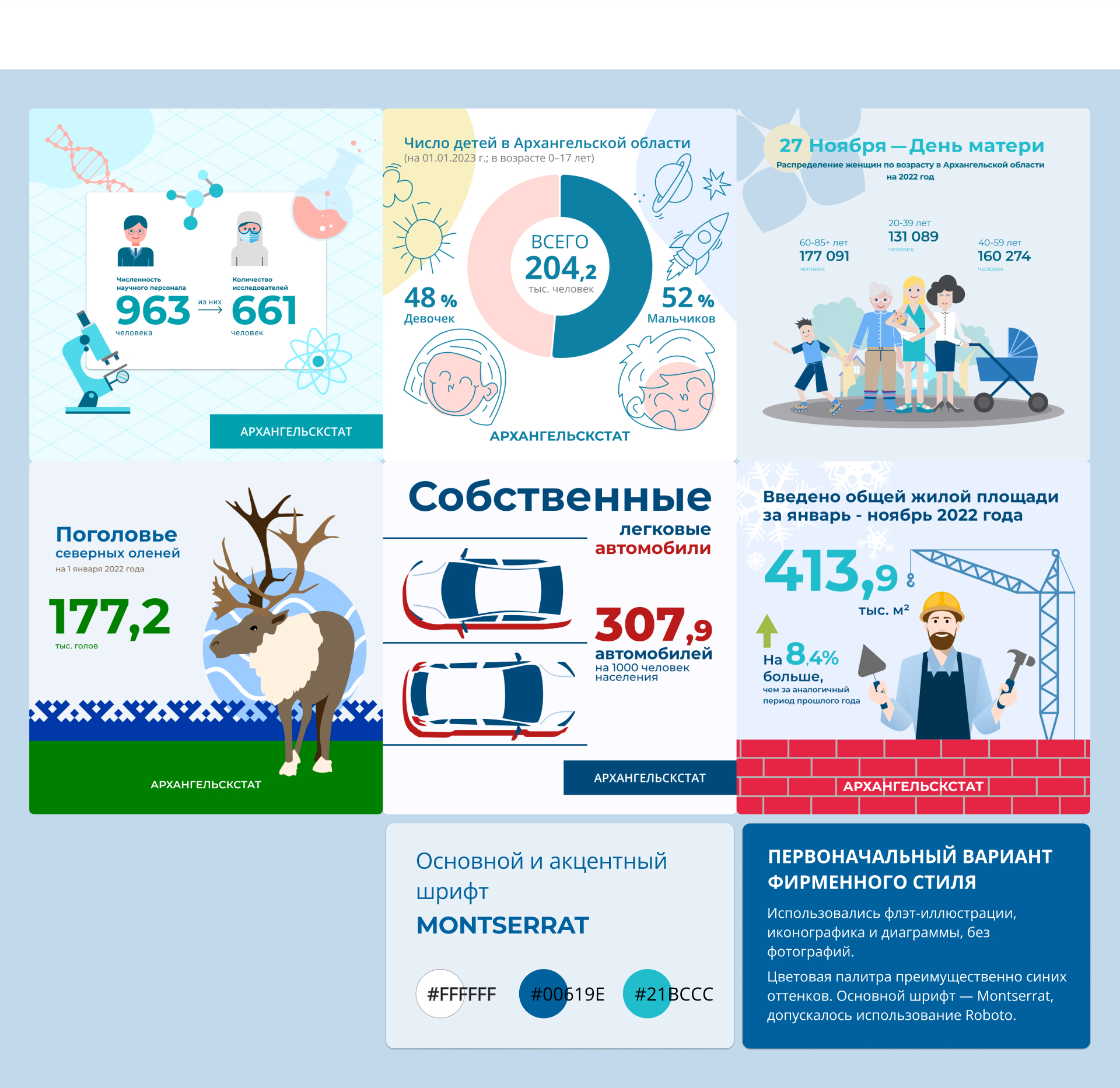 Статистика Архангельской области — Изображение №17 — Графика, Маркетинг на Dprofile