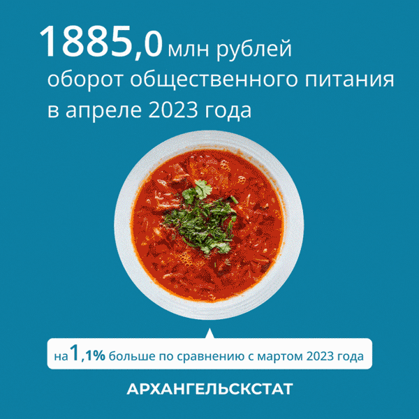 Статистика Архангельской области — Изображение №13 — Графика, Маркетинг на Dprofile
