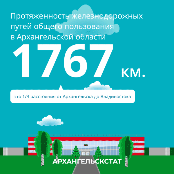 Статистика Архангельской области — Изображение №14 — Графика, Маркетинг на Dprofile