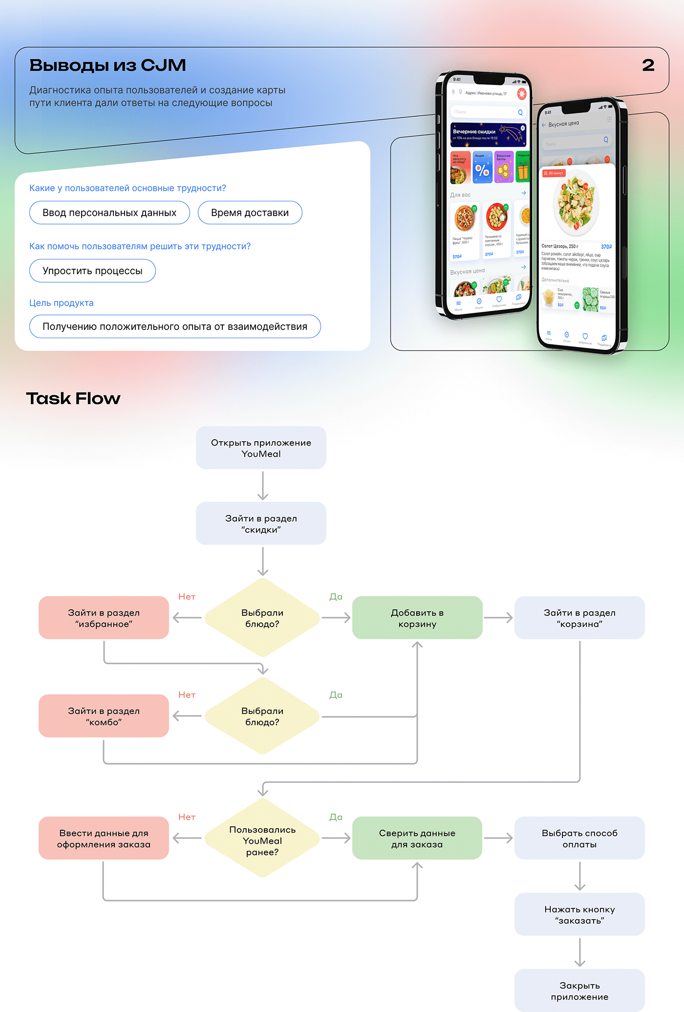 Визуальна концепция YouMeal — Изображение №3 — Интерфейсы на Dprofile