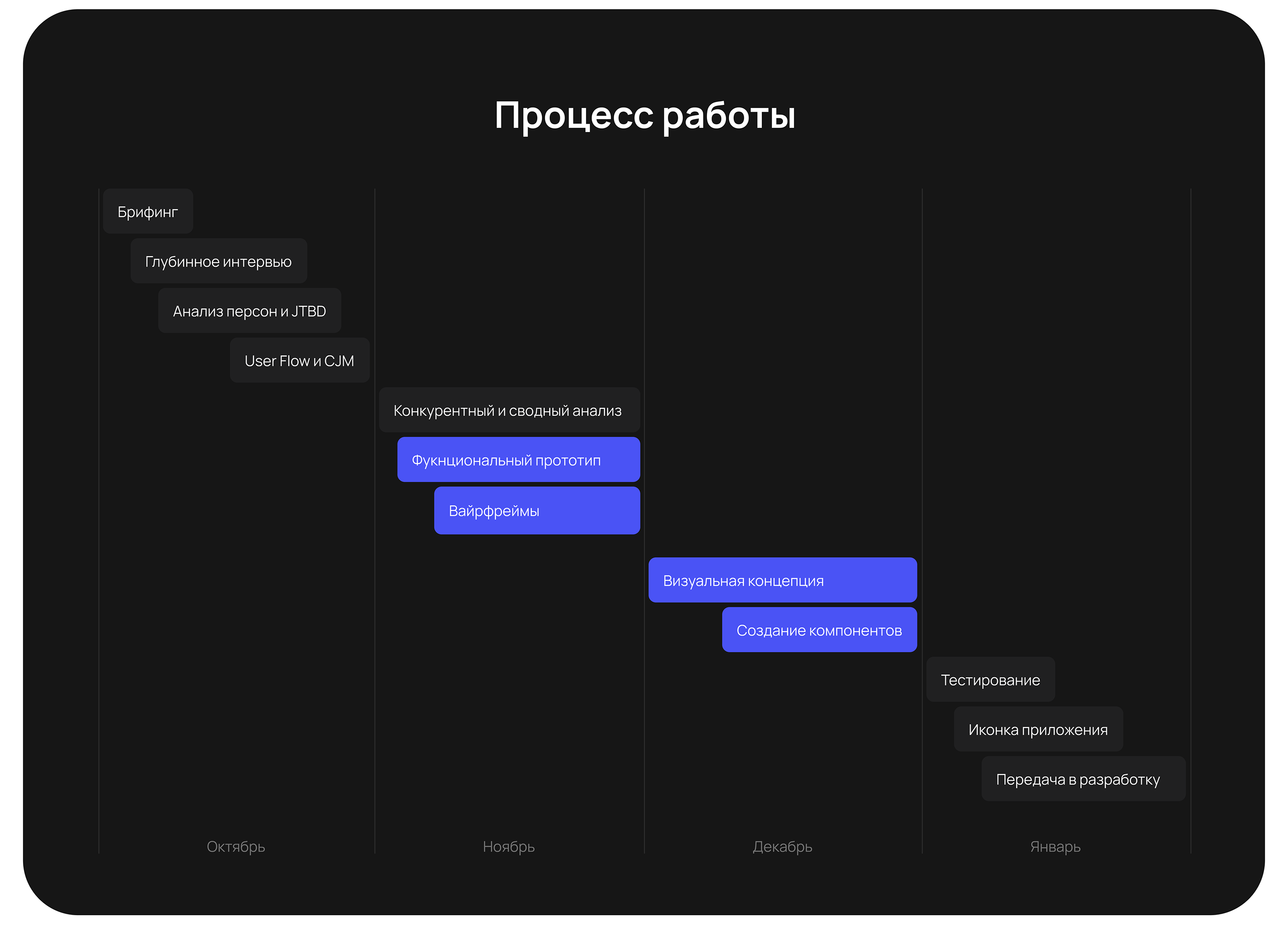 MonoRide — Mobile App — Изображение №3 — Интерфейсы на Dprofile