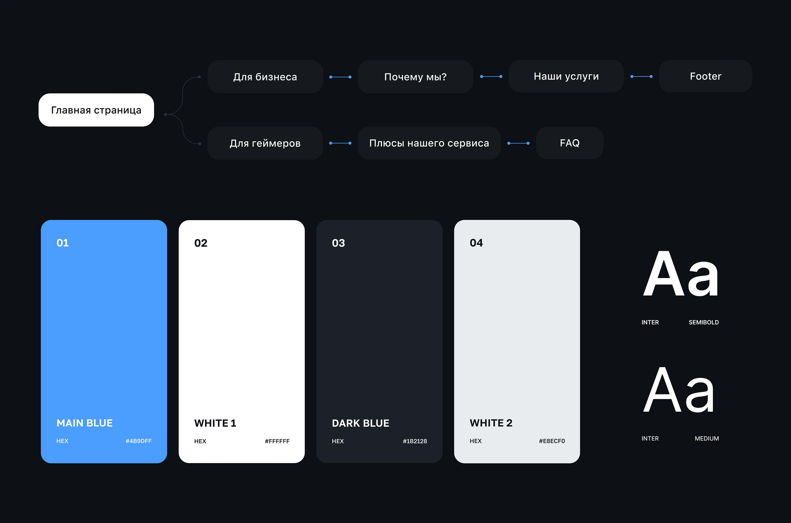 Nexlify Cloud service '25 [ ux-ui project ] — Изображение №2 — Интерфейсы на Dprofile