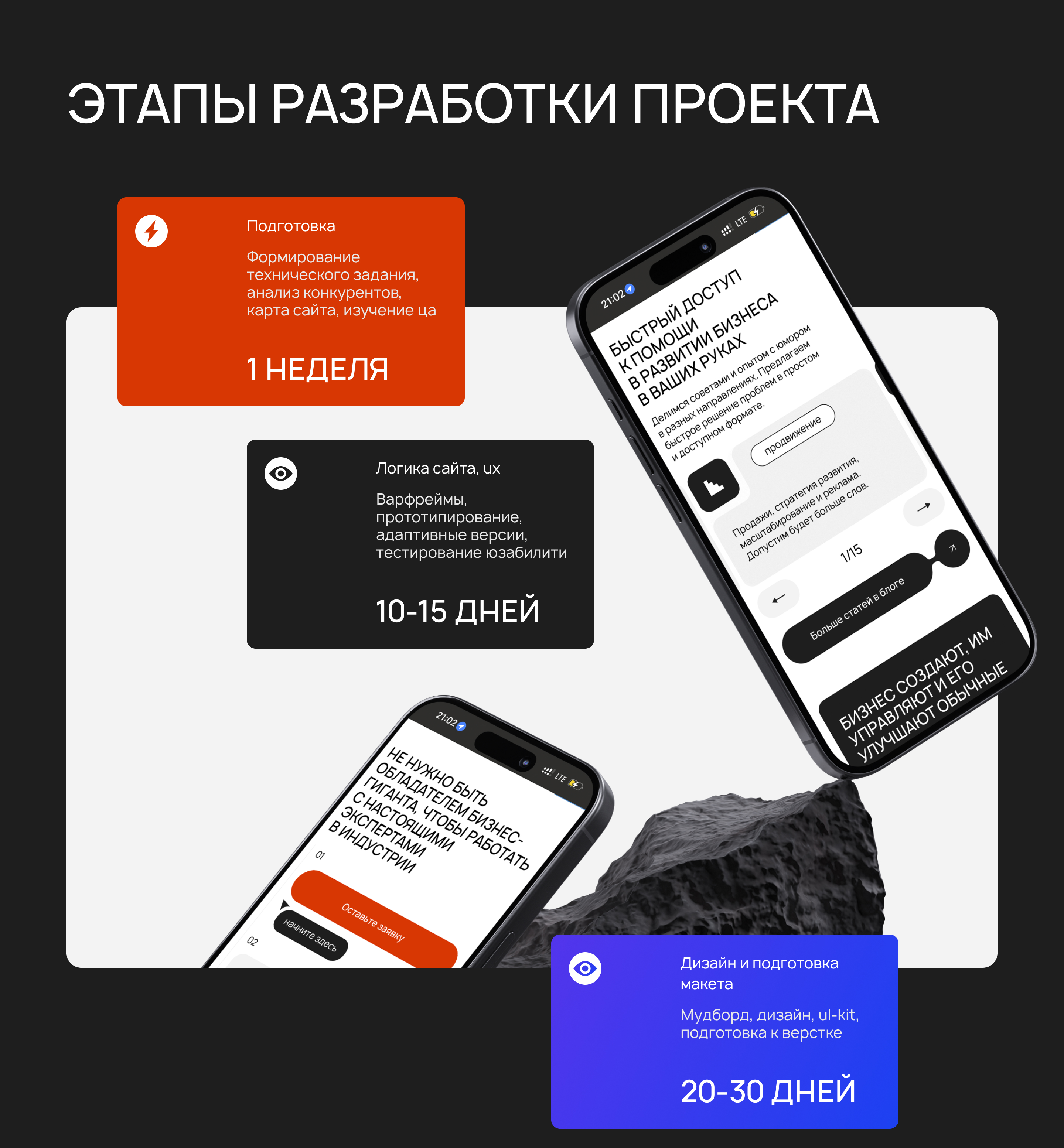 Многостраничный сайт — Открытое медиа о развитии бизнеса — Изображение №5 — Интерфейсы на Dprofile