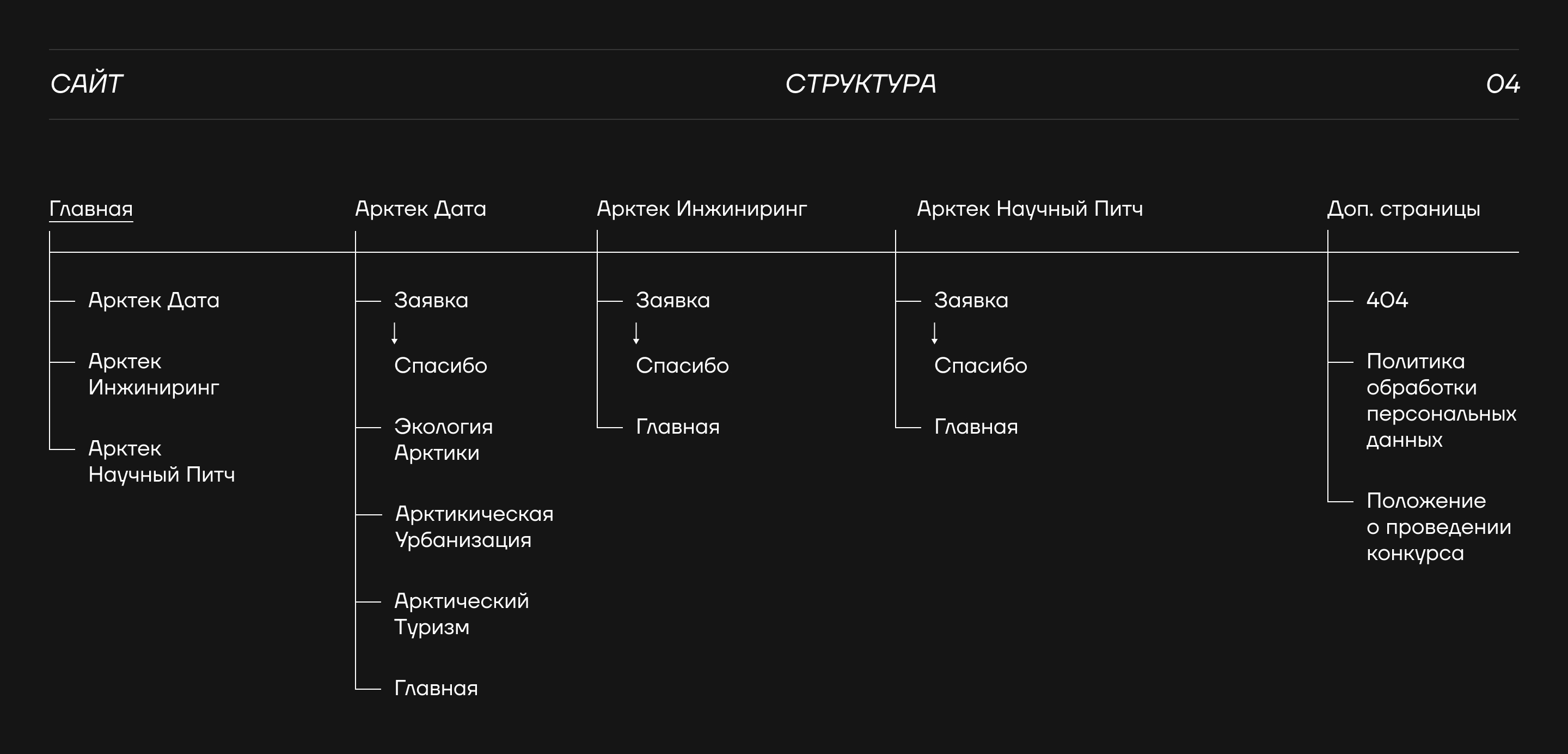 Технологическая платформа для проведения конкурсов // Сайт — Изображение №8 — Интерфейсы, Брендинг на Dprofile
