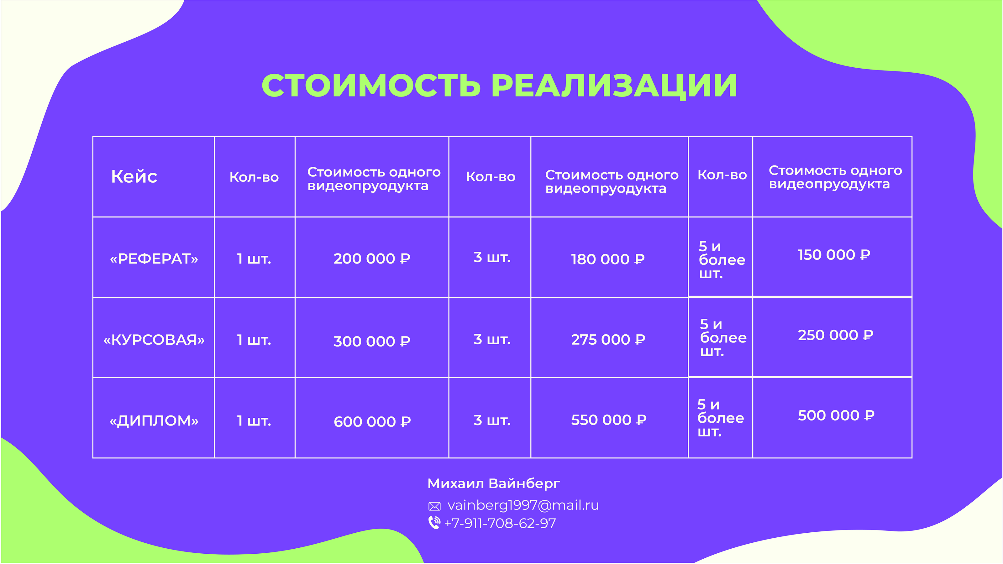presentation of education project — Изображение №17 — Графика, Маркетинг на Dprofile