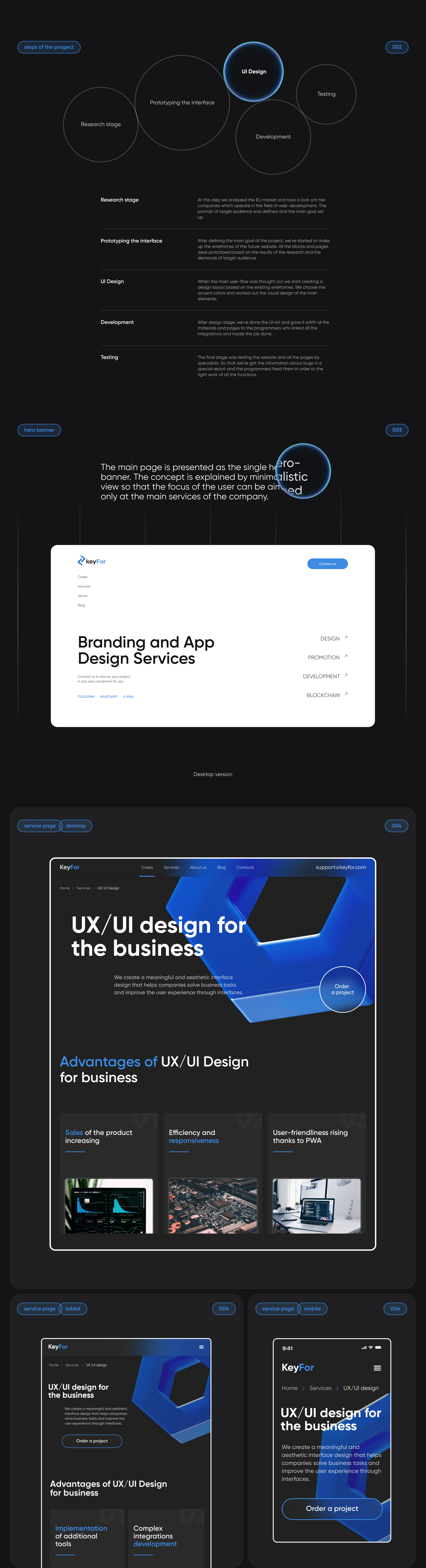 Digital Agency Website Design — Изображение №3 — Интерфейсы, Брендинг на Dprofile