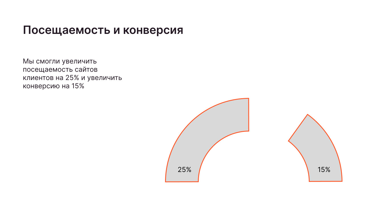 Презентация маркетинговое агенство Blob — Изображение №11 — Брендинг, Графика на Dprofile
