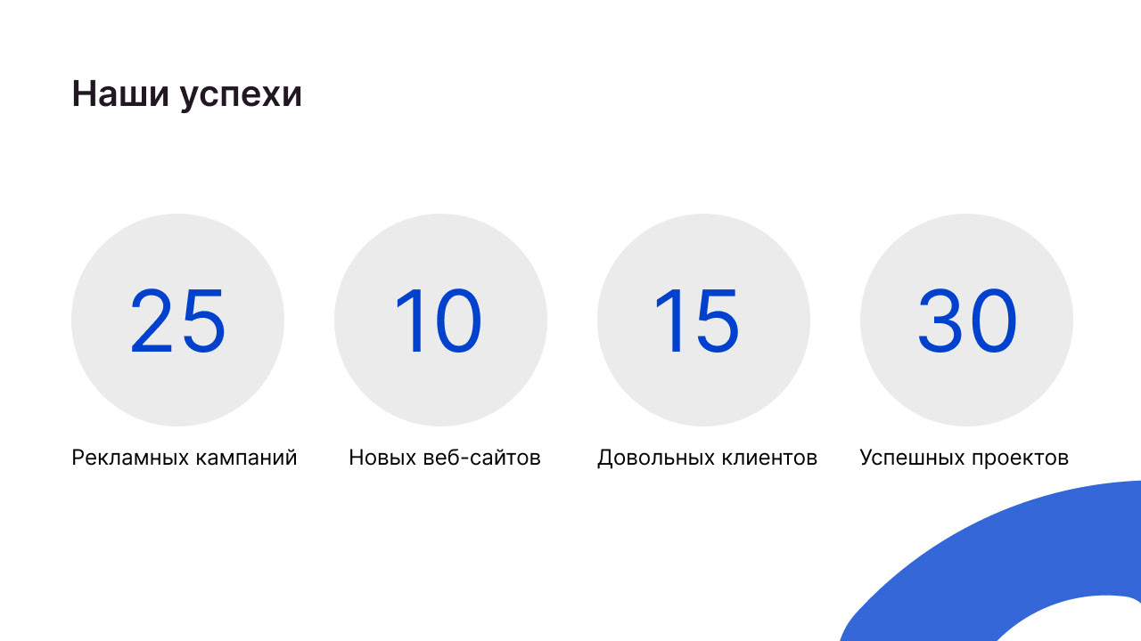 Презентация маркетинговое агенство Blob — Изображение №7 — Брендинг, Графика на Dprofile
