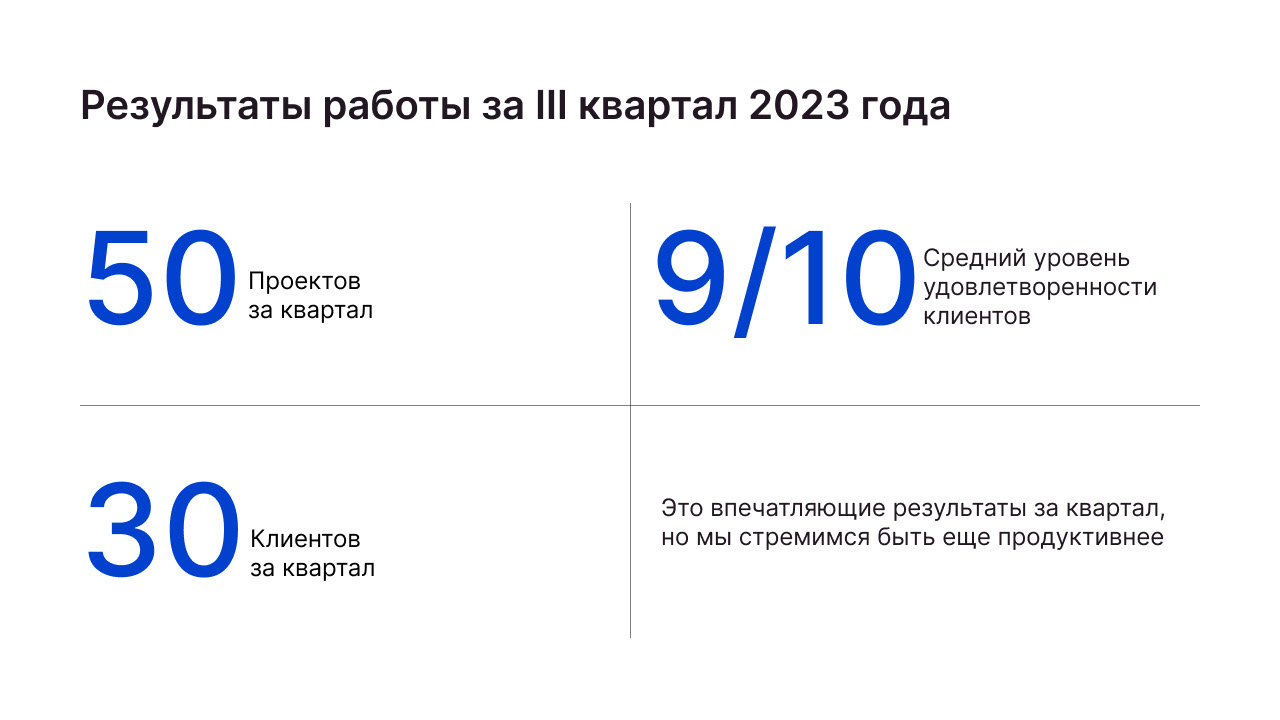 Презентация маркетинговое агенство Blob — Изображение №6 — Брендинг, Графика на Dprofile