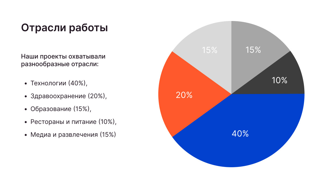 Презентация маркетинговое агенство Blob — Изображение №10 — Брендинг, Графика на Dprofile
