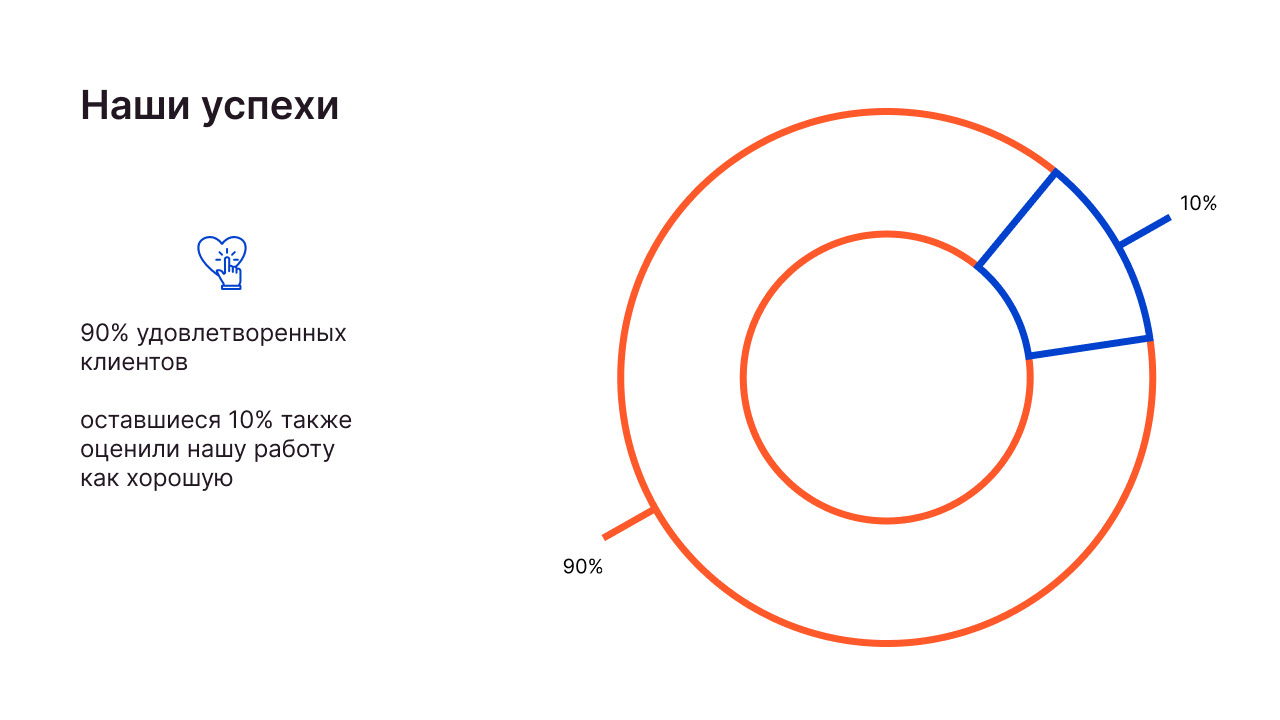 Презентация маркетинговое агенство Blob — Изображение №14 — Брендинг, Графика на Dprofile