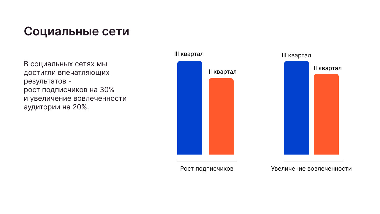 Презентация маркетинговое агенство Blob — Изображение №12 — Брендинг, Графика на Dprofile