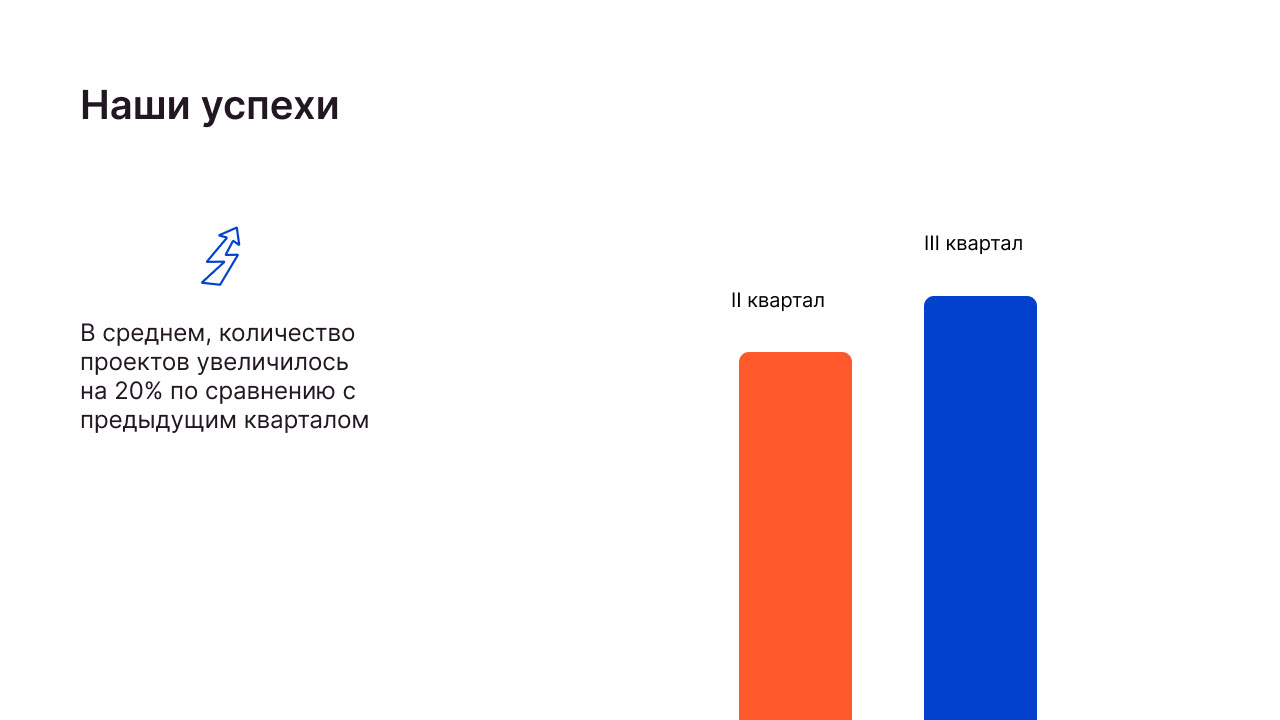 Презентация маркетинговое агенство Blob — Изображение №8 — Брендинг, Графика на Dprofile