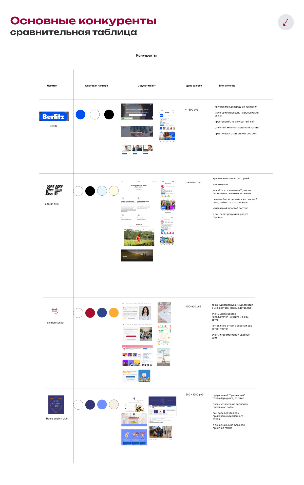 Брендинг онлайн - школа английского языка — Изображение №4 — Брендинг на Dprofile