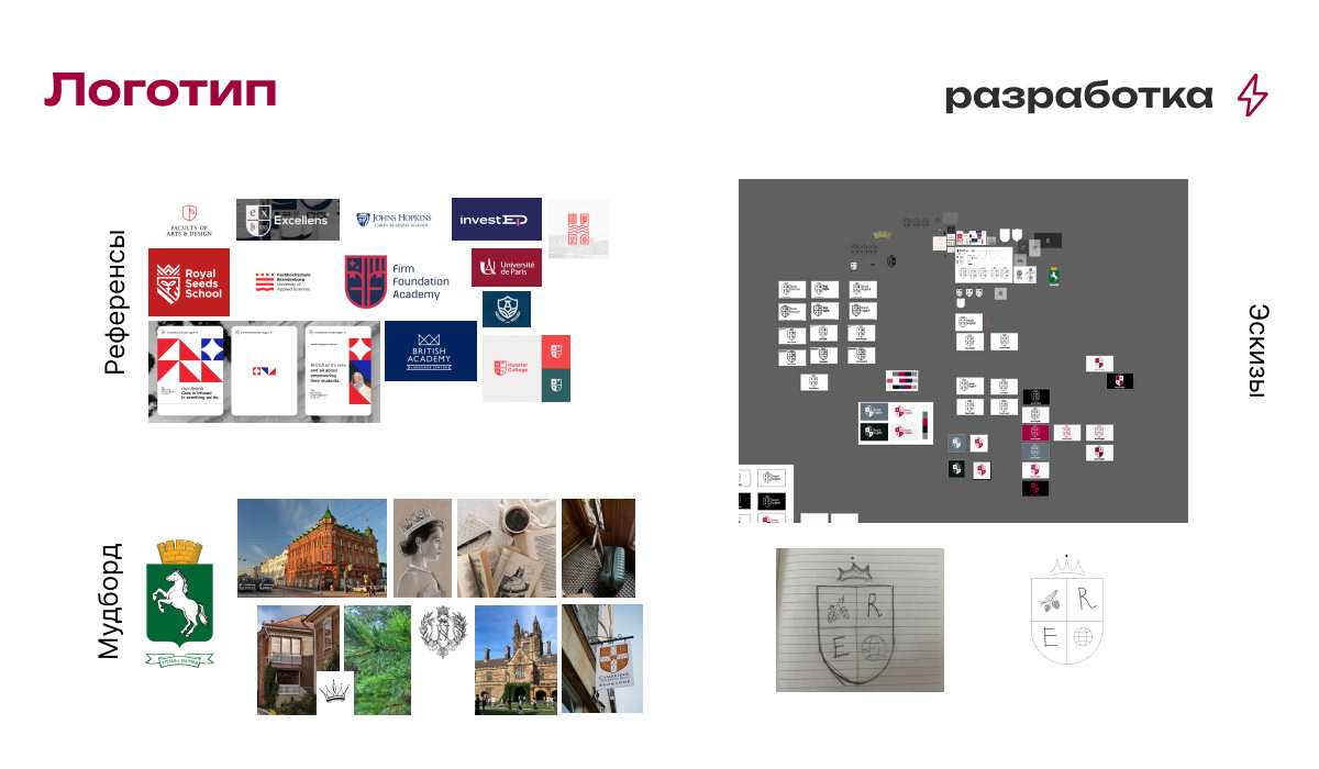Брендинг онлайн - школа английского языка — Изображение №5 — Брендинг на Dprofile