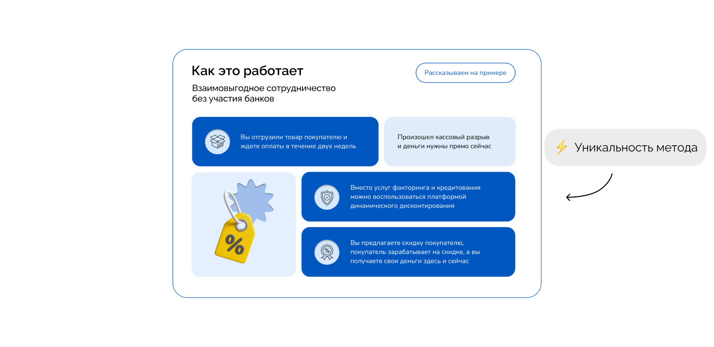 Редизайн платформы динамического дисконтирования Kept — Изображение №13 — Интерфейсы, Брендинг на Dprofile