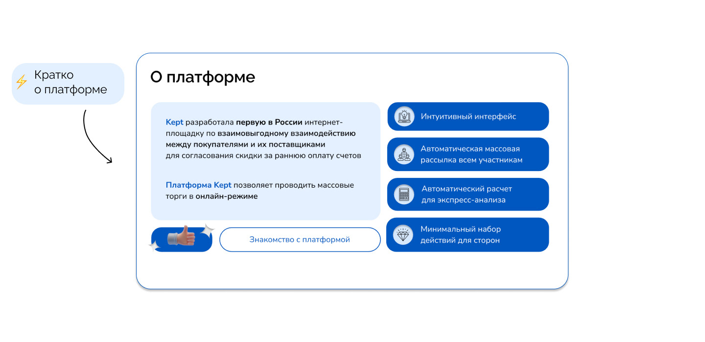 Редизайн платформы динамического дисконтирования Kept — Изображение №15 — Интерфейсы, Брендинг на Dprofile