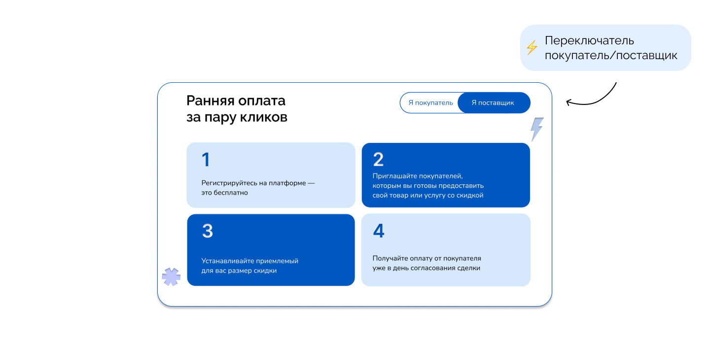 Редизайн платформы динамического дисконтирования Kept — Изображение №18 — Интерфейсы, Брендинг на Dprofile