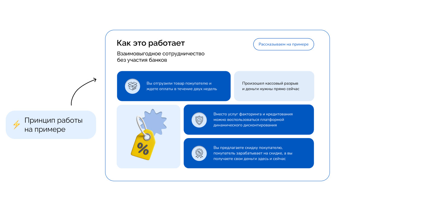 Редизайн платформы динамического дисконтирования Kept — Изображение №12 — Интерфейсы, Брендинг на Dprofile