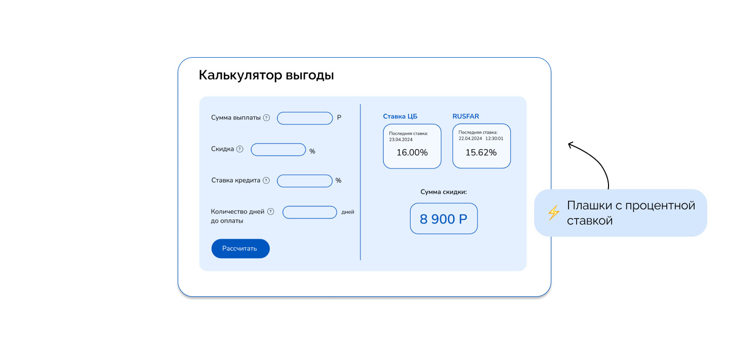 Редизайн платформы динамического дисконтирования Kept — Изображение №21 — Интерфейсы, Брендинг на Dprofile