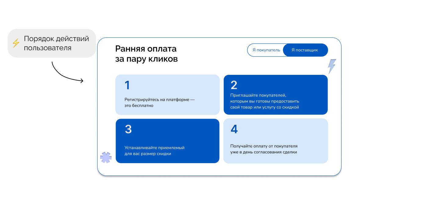 Редизайн платформы динамического дисконтирования Kept — Изображение №17 — Интерфейсы, Брендинг на Dprofile