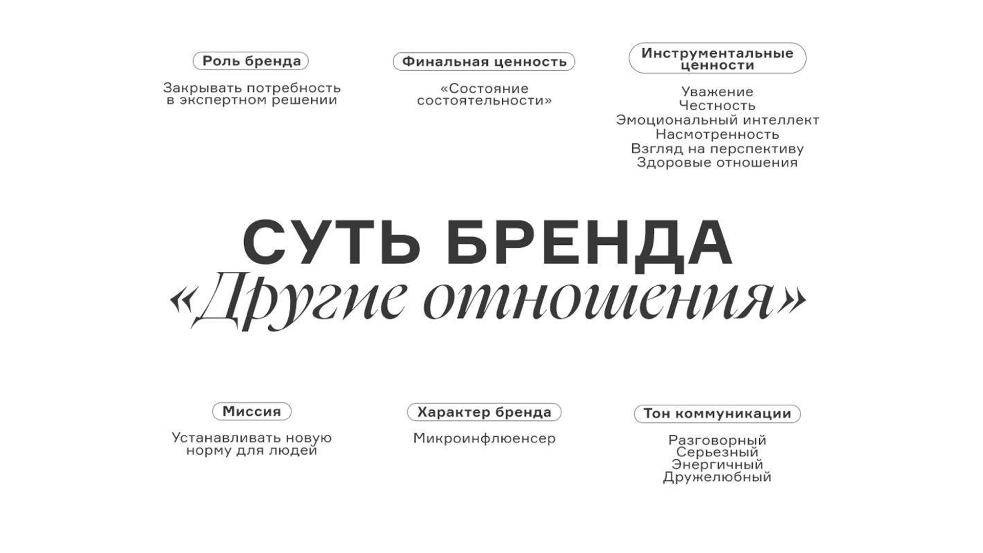 Altera — Изображение №7 — Брендинг на Dprofile