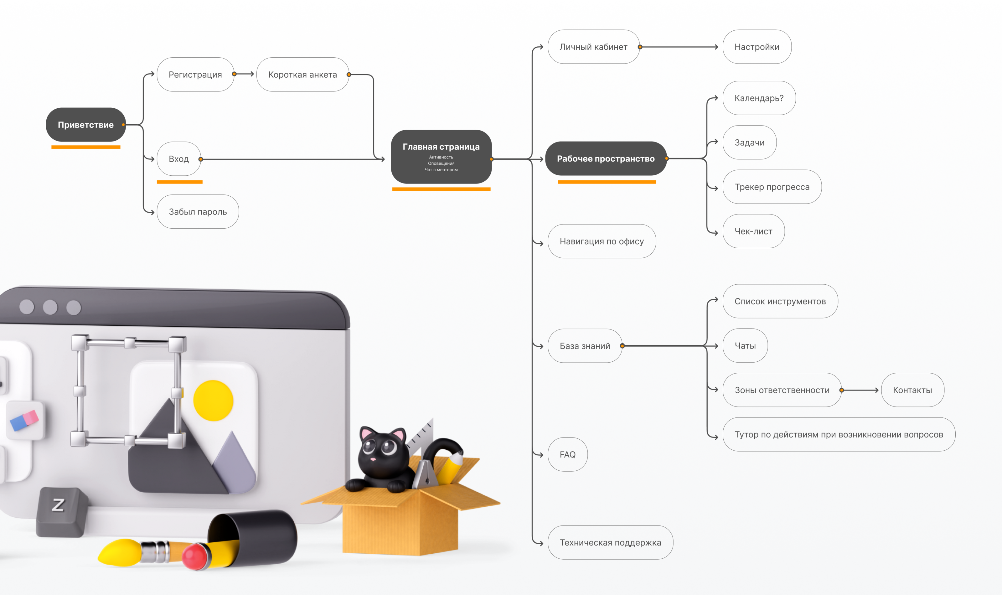 Интерфейс / Т-Банк — Изображение №5 — Интерфейсы на Dprofile