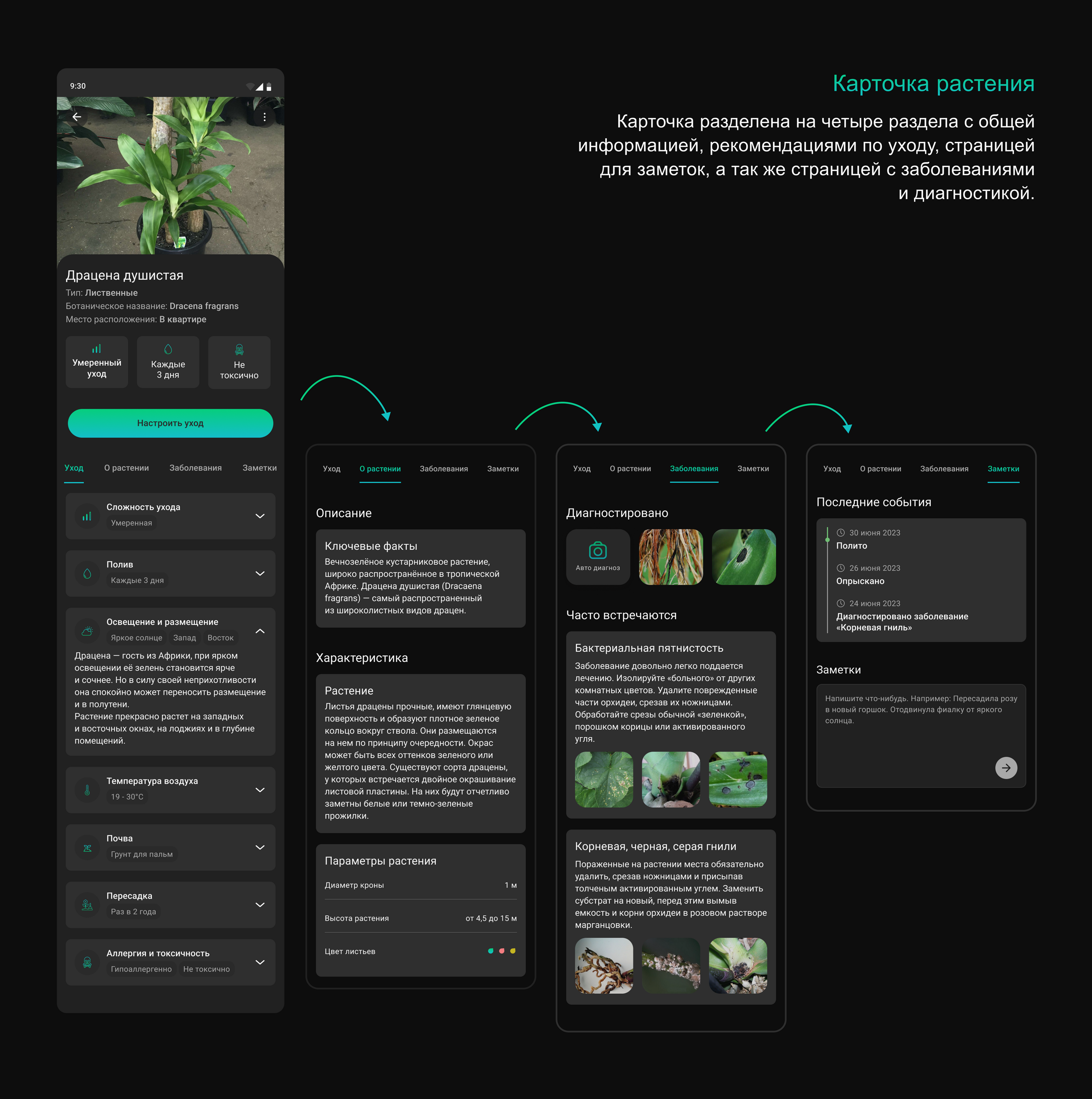Plant Care Mobile app. Plant Pal | UX/UI — Изображение №11 — Интерфейсы на Dprofile