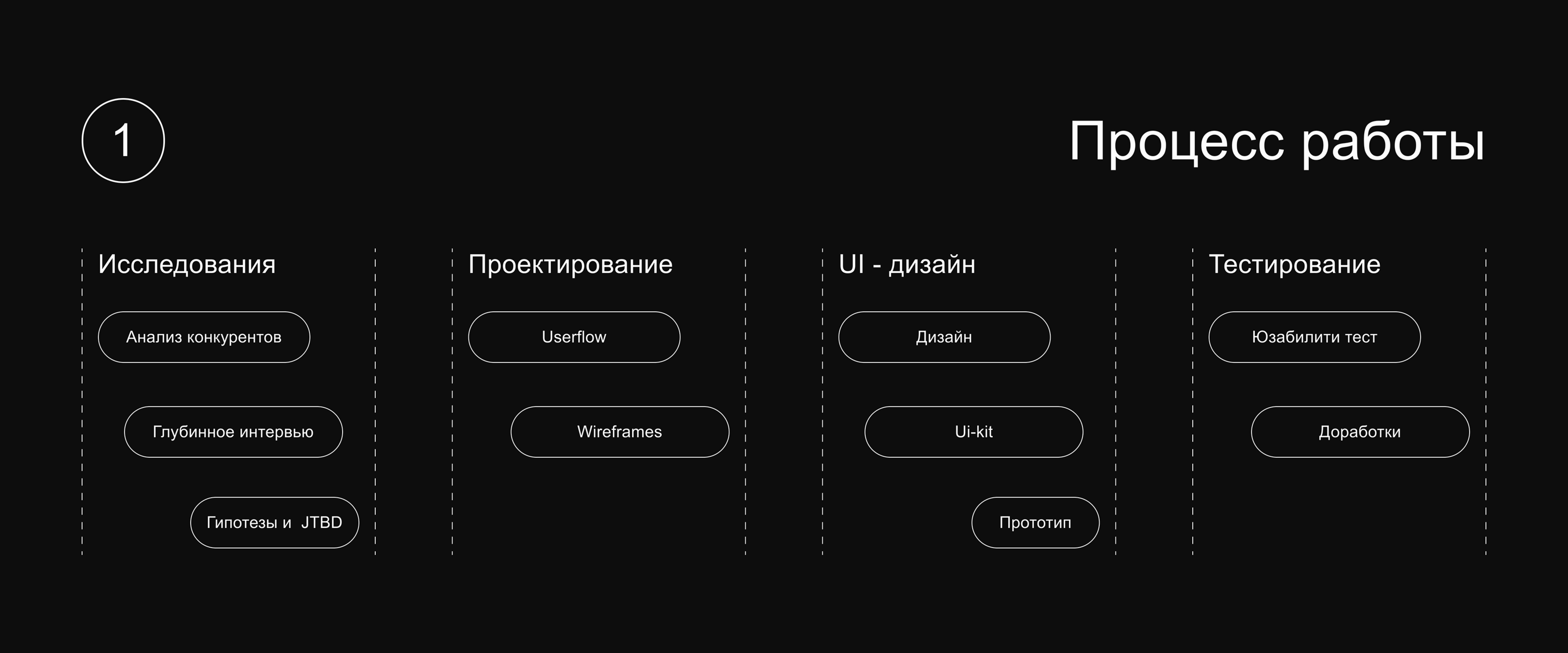 Plant Care Mobile app. Plant Pal | UX/UI — Изображение №4 — Интерфейсы на Dprofile
