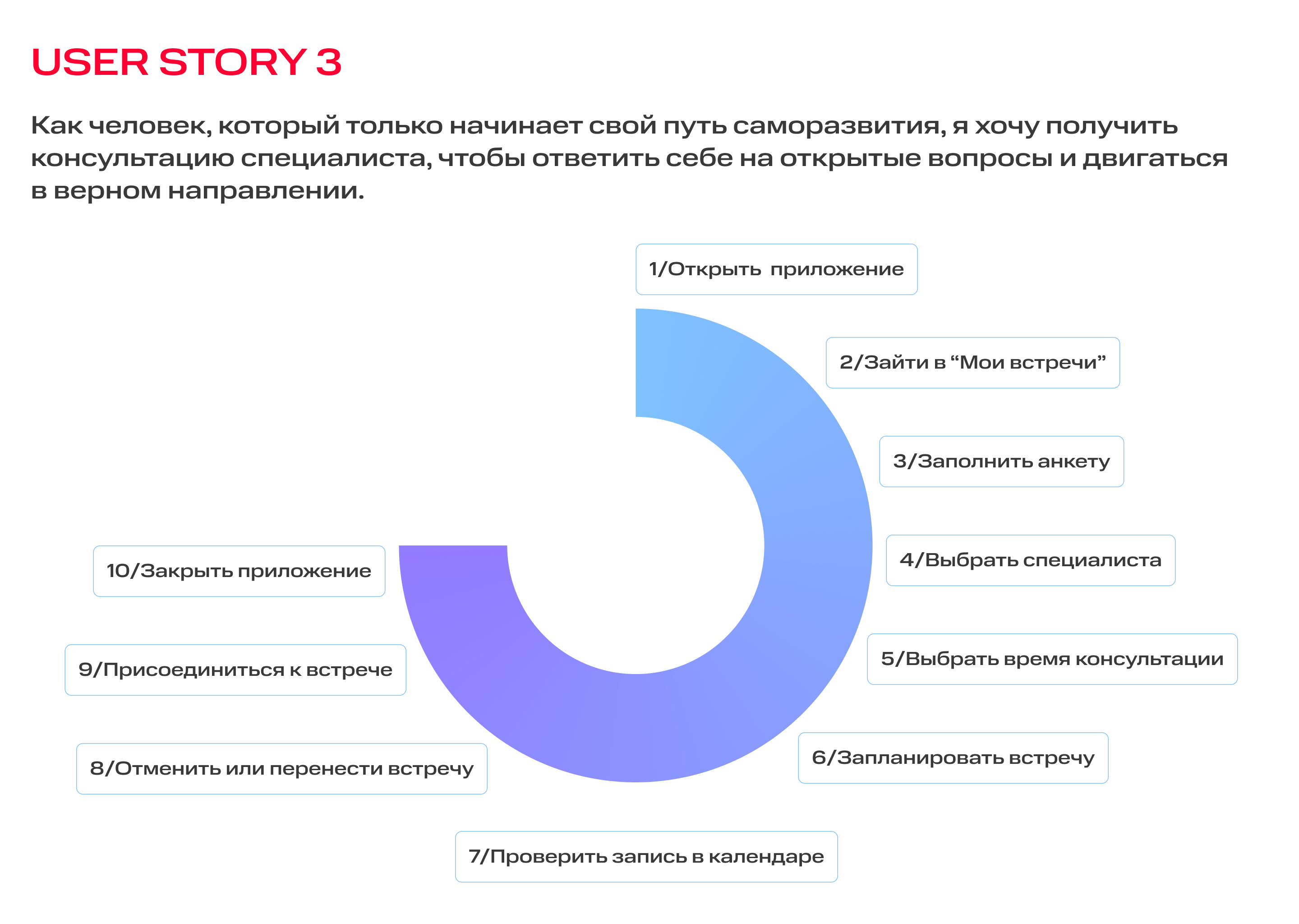 Mobile App for MTS — Изображение №9 — Интерфейсы на Dprofile