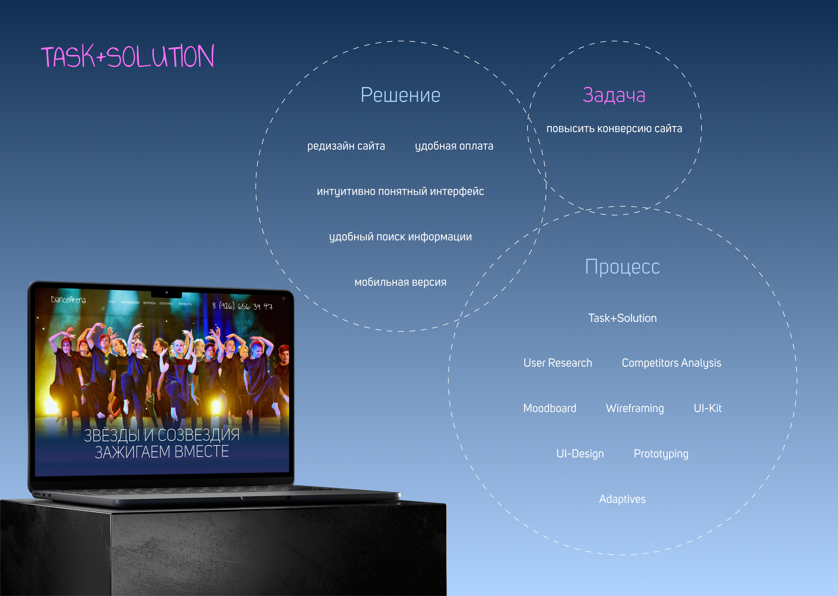Website resign for children's dance studio — Изображение №2 — Интерфейсы на Dprofile