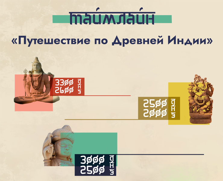 Таймлайн для образовательной площадки. — Графика на Dprofile