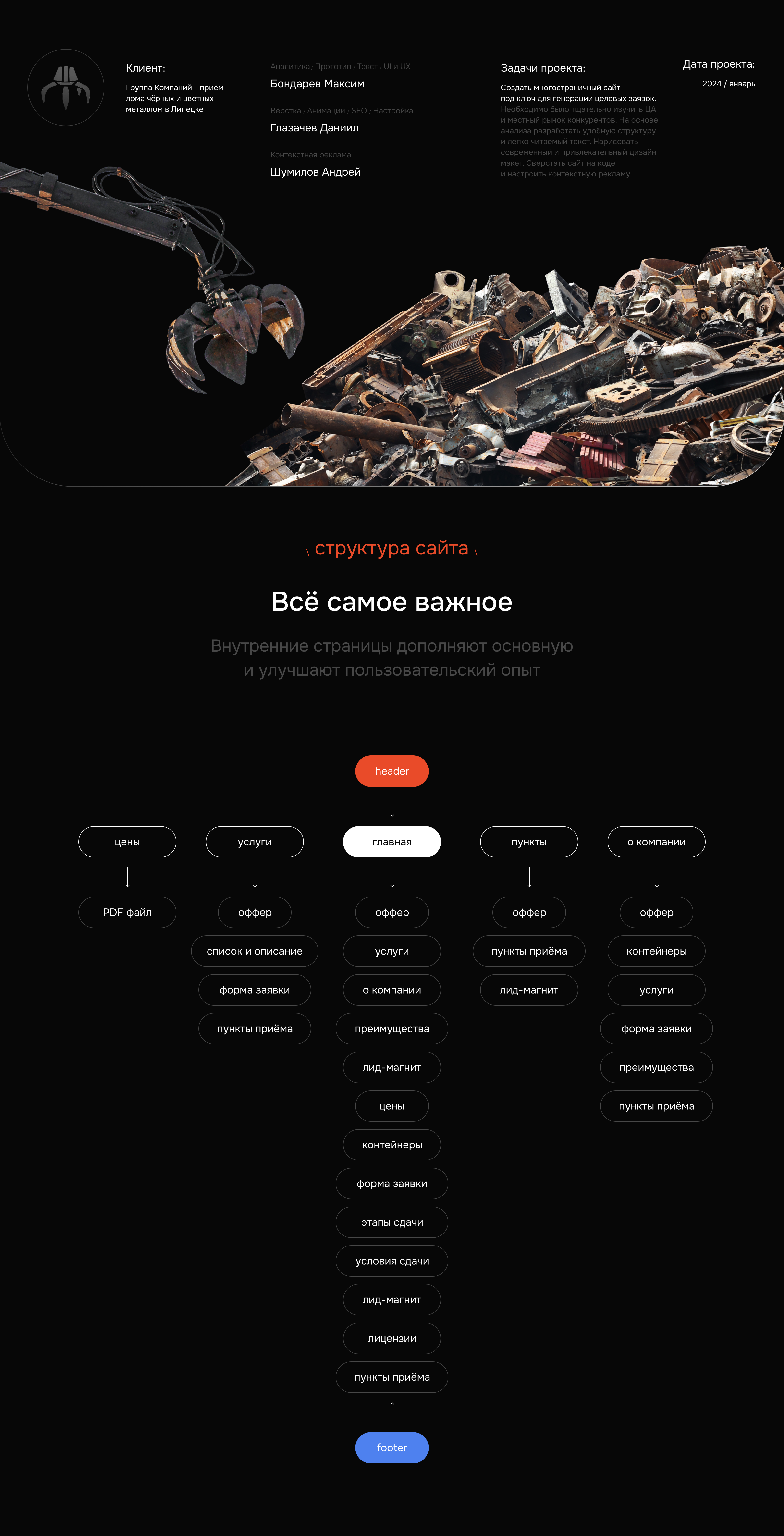 Сайт | GroupLom — Изображение №5 — Интерфейсы на Dprofile