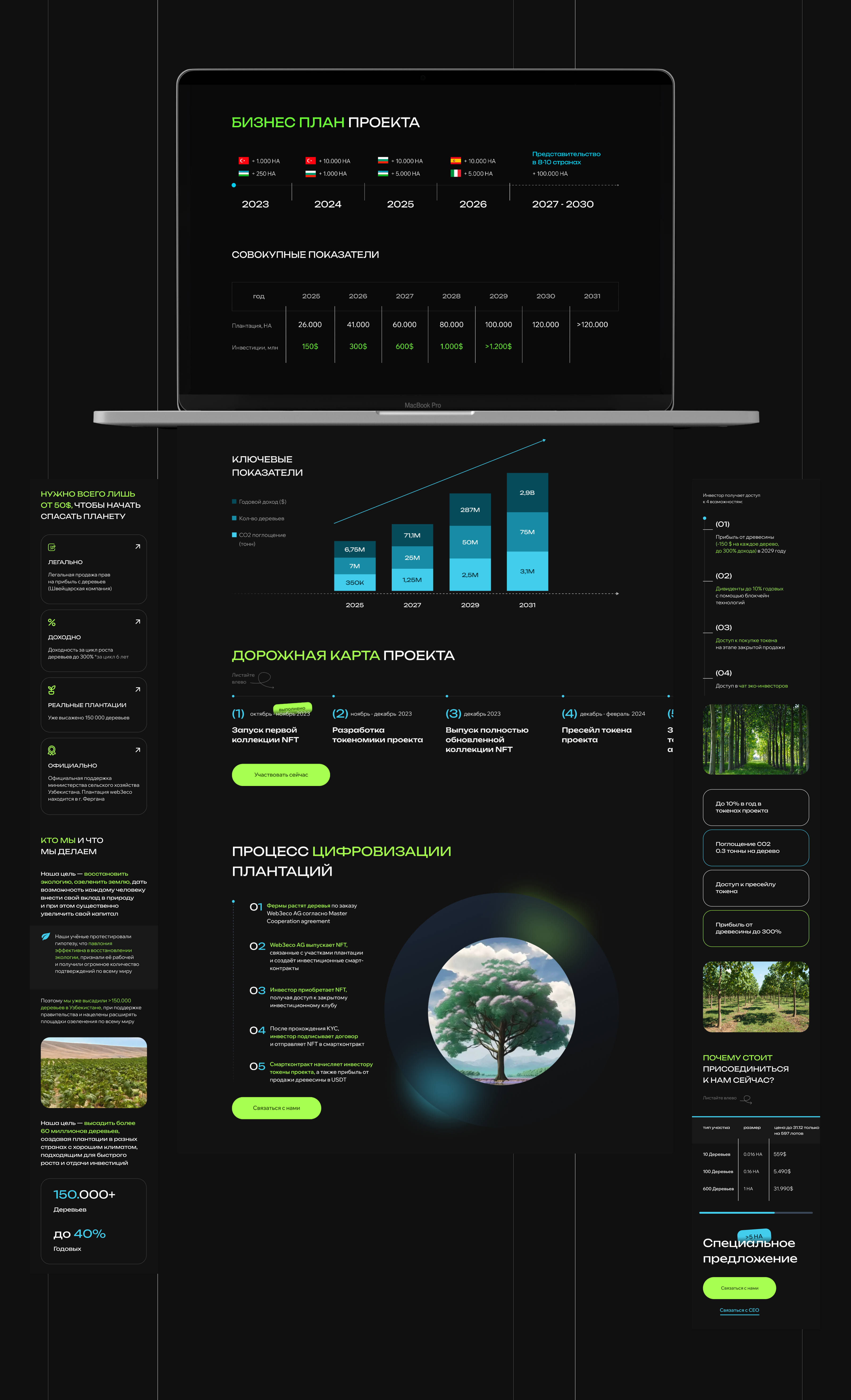 UI/UX Design |  Investment company — Изображение №7 — Интерфейсы на Dprofile