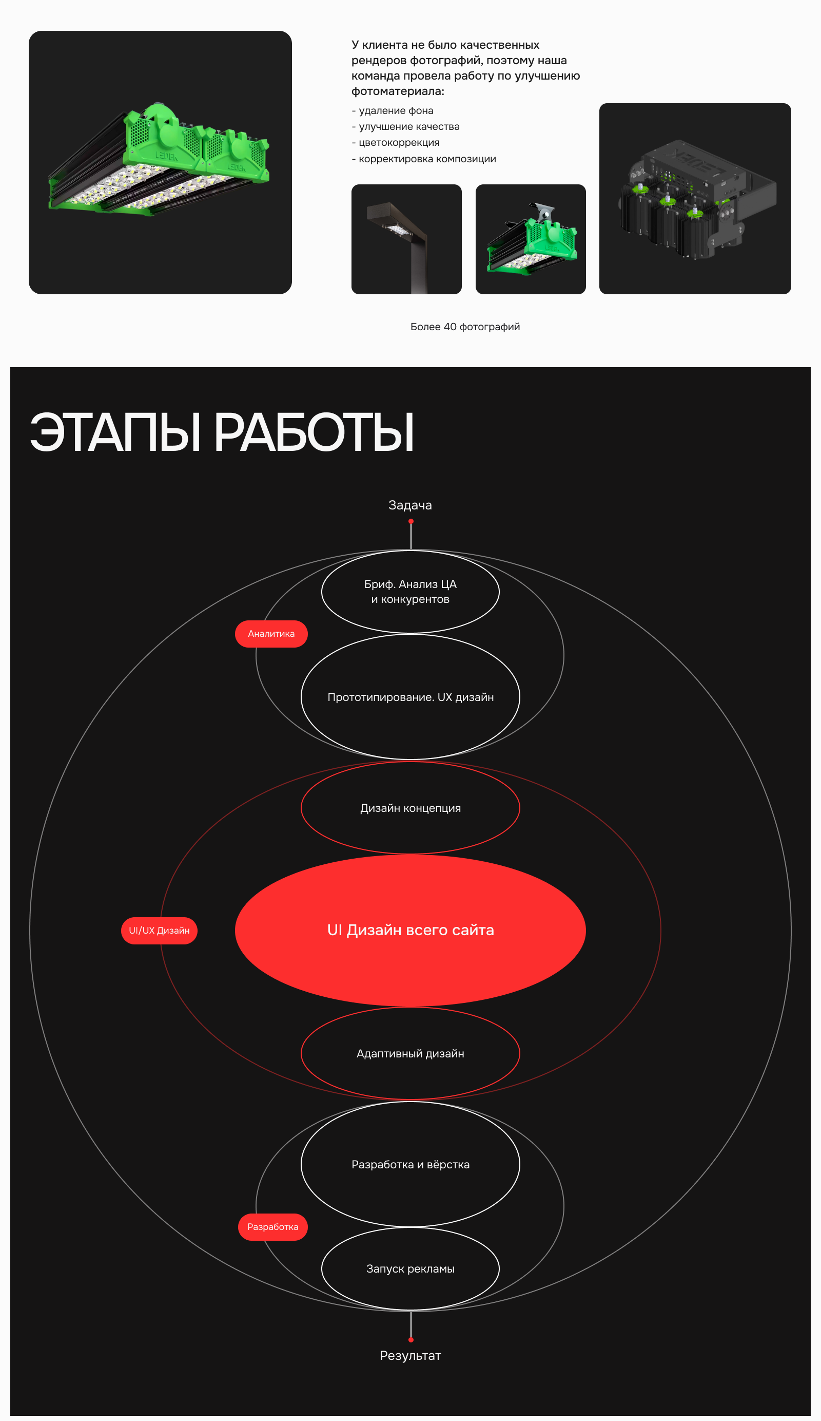 Многостраничный сайт LEDEK Company — Изображение №2 — Интерфейсы, Графика на Dprofile