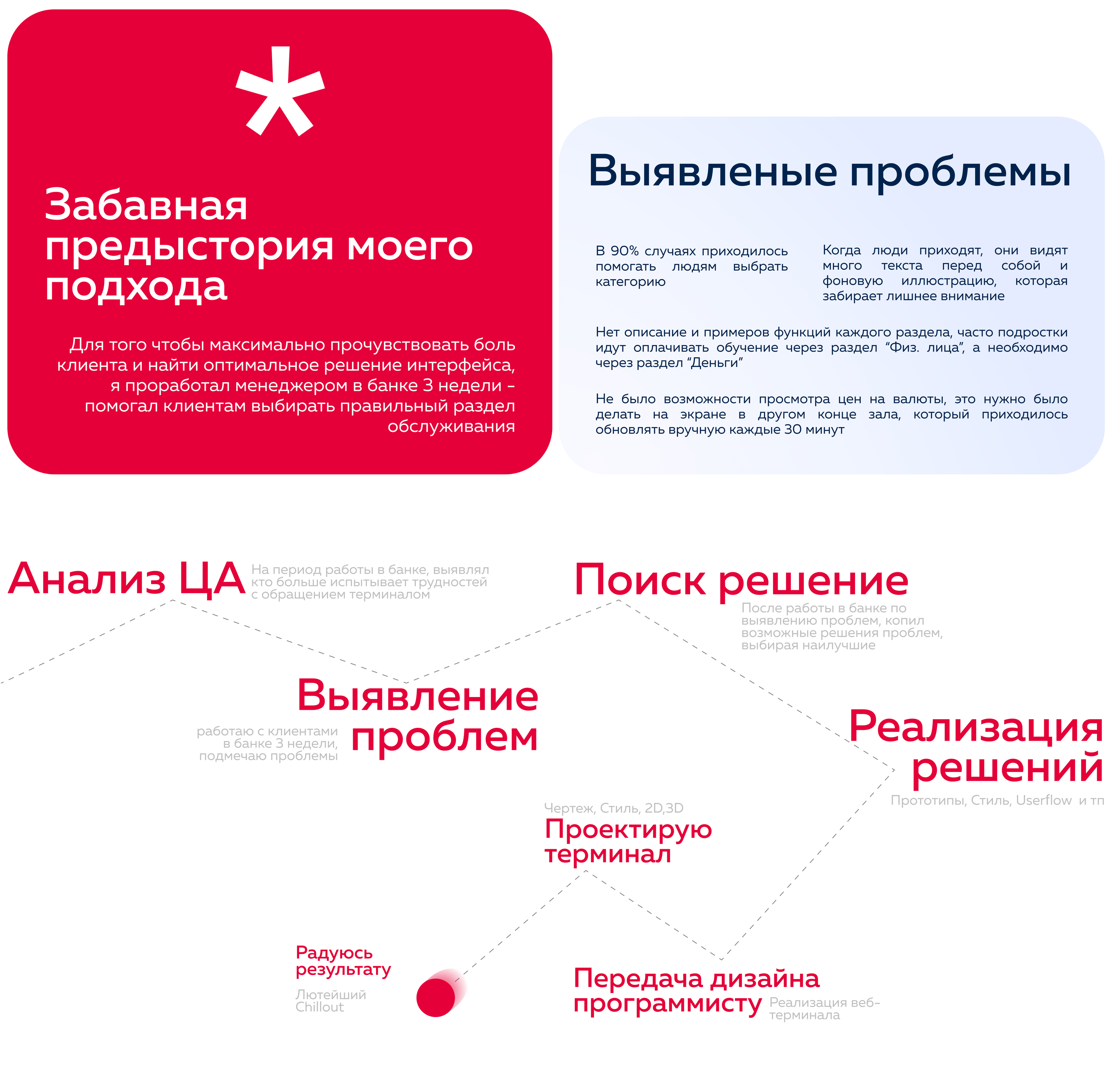 Росбанк веб-приложение для терминала — Изображение №1 — Интерфейсы, Иллюстрация на Dprofile